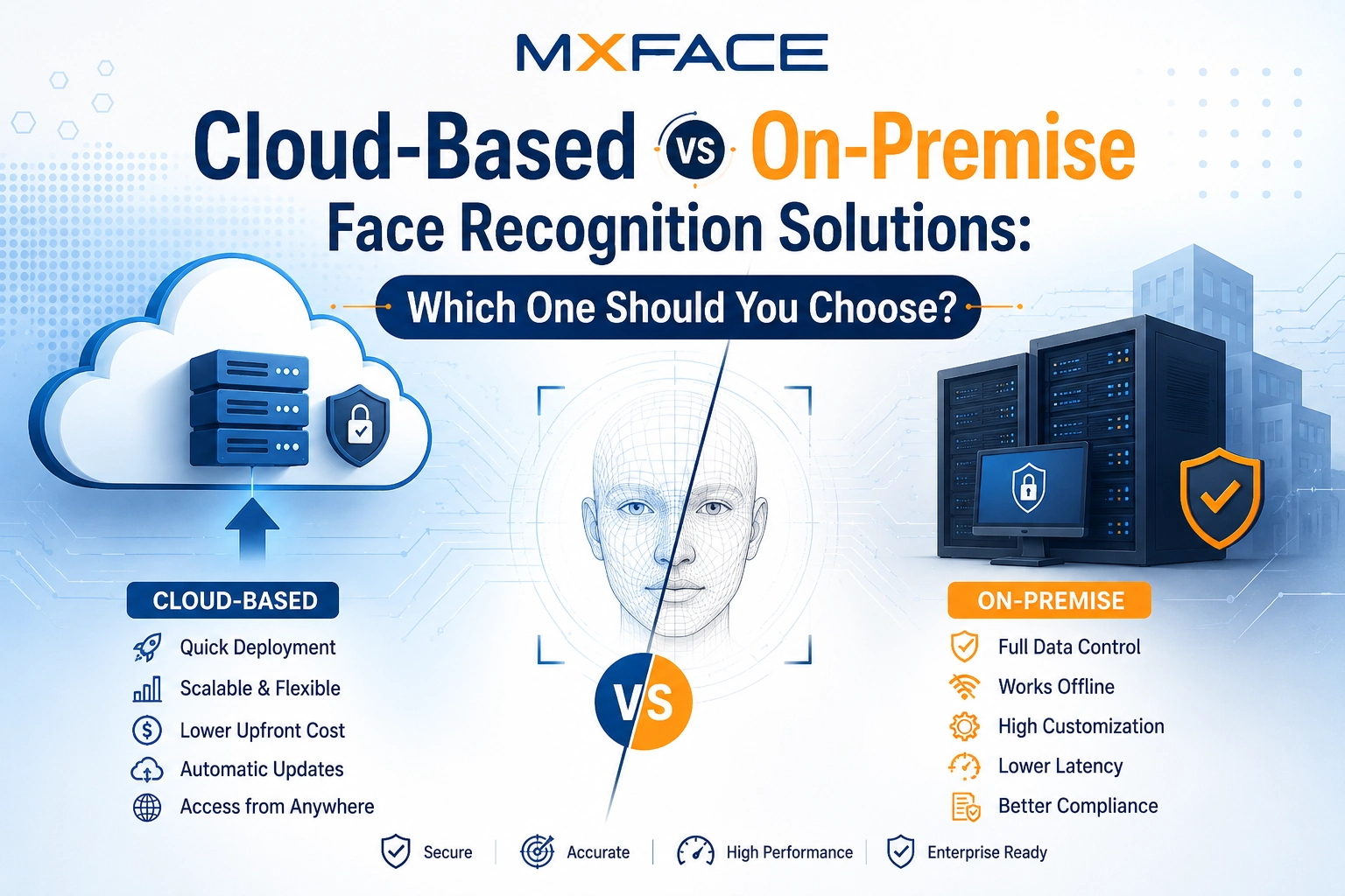 Cloud-Based vs On-Premise Face Recognition Solutions: Which One Should You Choose?