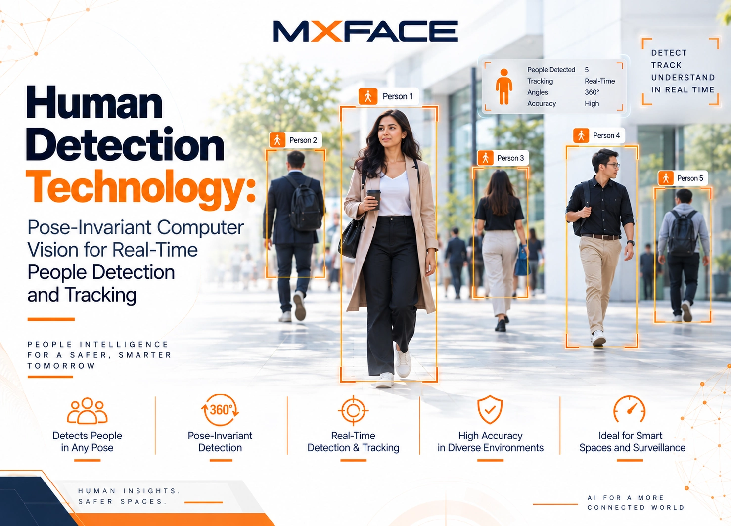 Human Detection Technology: Pose-Invariant Computer Vision for Real-Time People Detection and Tracki